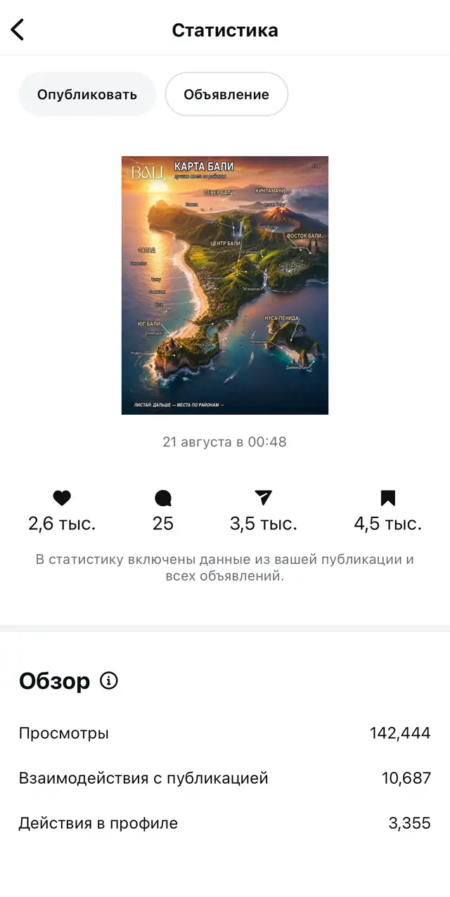 Статистика карусели «Карта Бали»