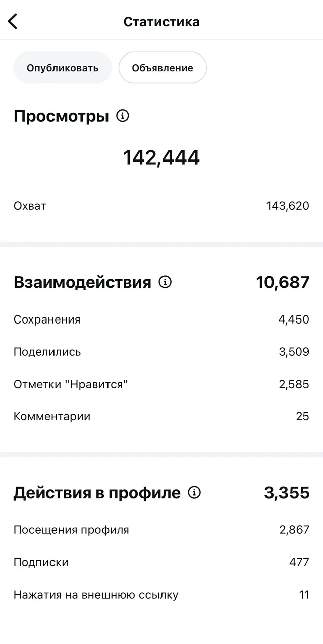 Карусель «Карта Бали» — 142 444 просмотра