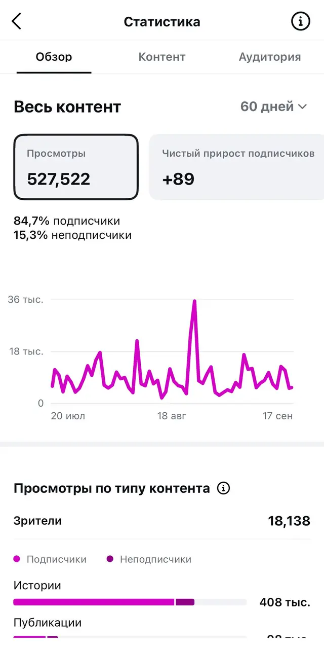 Обзор за 60 дней — 527 522 просмотра