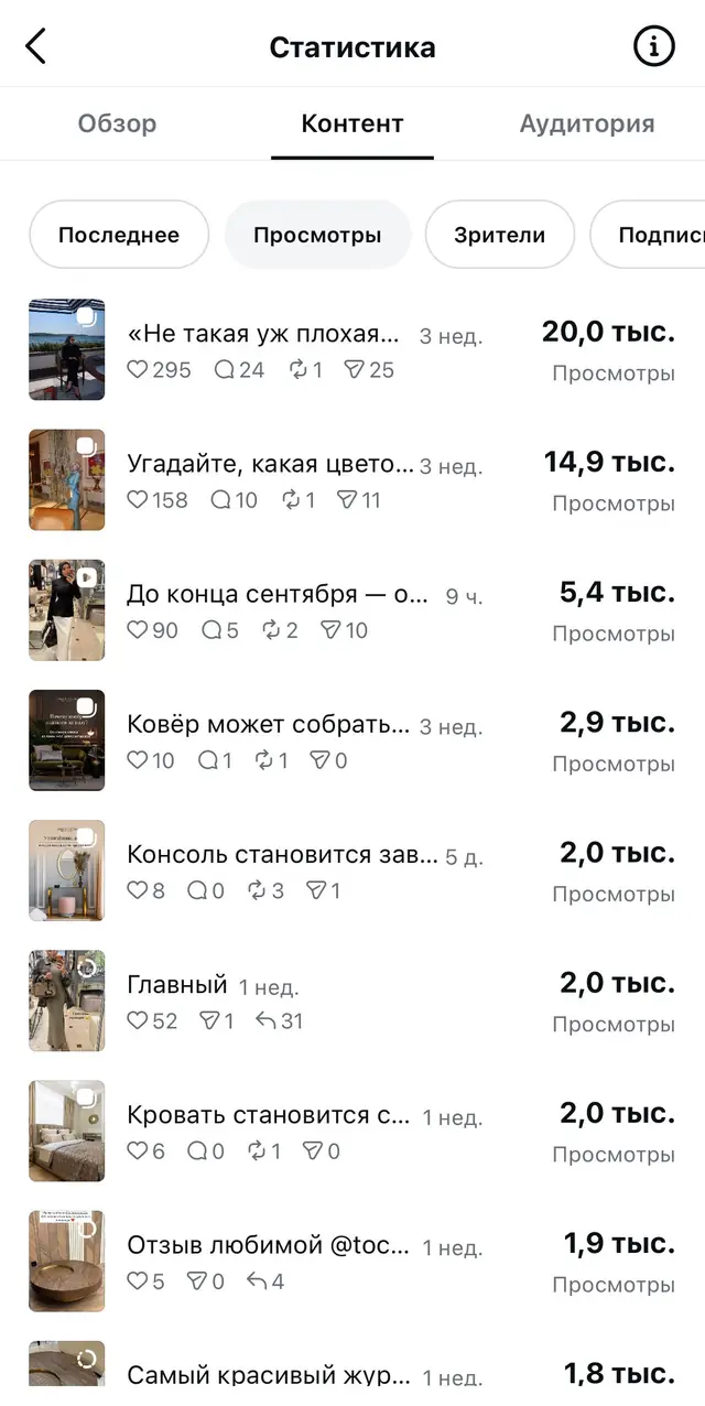 Публикации по просмотрам
