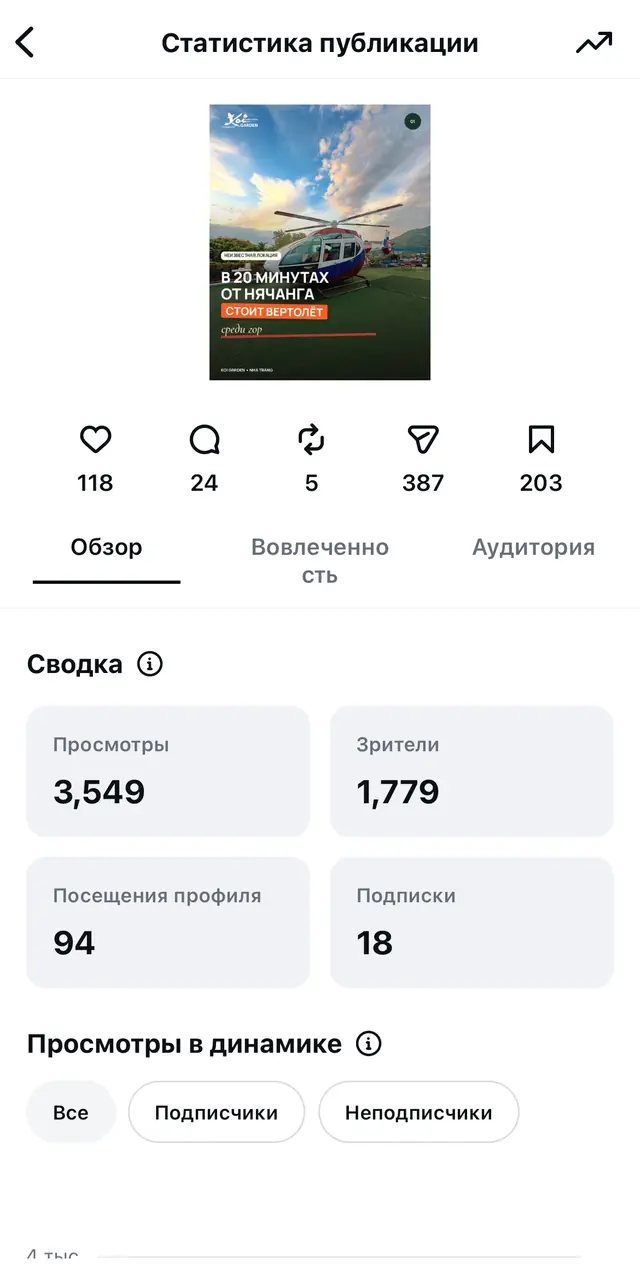 Пост — 3 549 просмотров